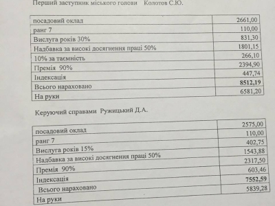 Зарплати Весельського та його помічників