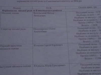 Справжня зарплати Весельського та його помічників