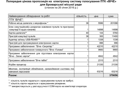 Відмиваємо "бабло" купуючи систему для відкритого голосування?