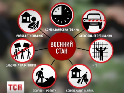 Воєнний стан, що чекає Українців